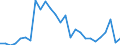 Flow: Exports / Measure: Values / Partner Country: Australia / Reporting Country: Canada