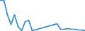 Flow: Exports / Measure: Values / Partner Country: Australia / Reporting Country: Czech Rep.