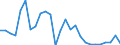 Flow: Exports / Measure: Values / Partner Country: Australia / Reporting Country: Finland