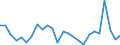 Flow: Exports / Measure: Values / Partner Country: Australia / Reporting Country: France incl. Monaco & overseas