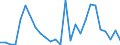 Flow: Exports / Measure: Values / Partner Country: Australia / Reporting Country: Germany