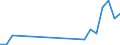 Flow: Exports / Measure: Values / Partner Country: Australia / Reporting Country: Greece