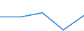 Flow: Exports / Measure: Values / Partner Country: Australia / Reporting Country: Hungary