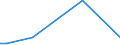 Flow: Exports / Measure: Values / Partner Country: Australia / Reporting Country: Ireland