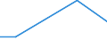 Flow: Exports / Measure: Values / Partner Country: Australia / Reporting Country: Japan