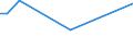 Flow: Exports / Measure: Values / Partner Country: Australia / Reporting Country: Korea, Rep. of