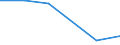 Flow: Exports / Measure: Values / Partner Country: Australia / Reporting Country: Luxembourg
