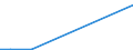 Flow: Exports / Measure: Values / Partner Country: Australia / Reporting Country: Mexico