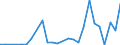 Flow: Exports / Measure: Values / Partner Country: Australia / Reporting Country: Netherlands