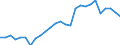 Flow: Exports / Measure: Values / Partner Country: Australia / Reporting Country: New Zealand
