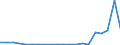 Flow: Exports / Measure: Values / Partner Country: Australia / Reporting Country: Poland