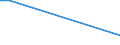 Flow: Exports / Measure: Values / Partner Country: Australia / Reporting Country: Slovenia