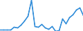 Flow: Exports / Measure: Values / Partner Country: Australia / Reporting Country: Spain