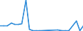 Flow: Exports / Measure: Values / Partner Country: Australia / Reporting Country: Sweden