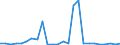 Flow: Exports / Measure: Values / Partner Country: Australia / Reporting Country: Switzerland incl. Liechtenstein
