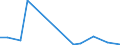 Flow: Exports / Measure: Values / Partner Country: Australia / Reporting Country: Turkey