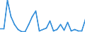 Flow: Exports / Measure: Values / Partner Country: Australia / Reporting Country: United Kingdom