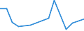 Flow: Exports / Measure: Values / Partner Country: Belgium, Luxembourg / Reporting Country: Australia