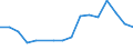 Flow: Exports / Measure: Values / Partner Country: Belgium, Luxembourg / Reporting Country: Belgium