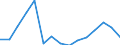 Flow: Exports / Measure: Values / Partner Country: Belgium, Luxembourg / Reporting Country: Canada
