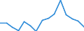 Flow: Exports / Measure: Values / Partner Country: Belgium, Luxembourg / Reporting Country: Czech Rep.
