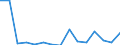 Flow: Exports / Measure: Values / Partner Country: Belgium, Luxembourg / Reporting Country: Denmark