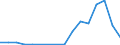 Flow: Exports / Measure: Values / Partner Country: Belgium, Luxembourg / Reporting Country: Finland