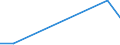 Flow: Exports / Measure: Values / Partner Country: Belgium, Luxembourg / Reporting Country: Greece