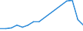 Flow: Exports / Measure: Values / Partner Country: Belgium, Luxembourg / Reporting Country: Hungary