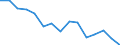 Flow: Exports / Measure: Values / Partner Country: Belgium, Luxembourg / Reporting Country: Italy incl. San Marino & Vatican