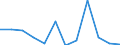 Flow: Exports / Measure: Values / Partner Country: Belgium, Luxembourg / Reporting Country: Luxembourg