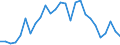 Flow: Exports / Measure: Values / Partner Country: World / Reporting Country: Belgium