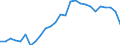 Flow: Exports / Measure: Values / Partner Country: World / Reporting Country: Canada