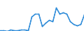 Flow: Exports / Measure: Values / Partner Country: World / Reporting Country: Finland