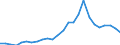 Flow: Exports / Measure: Values / Partner Country: World / Reporting Country: France incl. Monaco & overseas