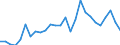 Flow: Exports / Measure: Values / Partner Country: World / Reporting Country: Germany