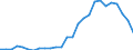 Flow: Exports / Measure: Values / Partner Country: World / Reporting Country: Greece