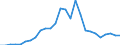 Flow: Exports / Measure: Values / Partner Country: World / Reporting Country: Italy incl. San Marino & Vatican