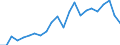 Flow: Exports / Measure: Values / Partner Country: World / Reporting Country: Luxembourg