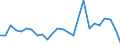 Flow: Exports / Measure: Values / Partner Country: World / Reporting Country: Mexico