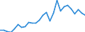 Flow: Exports / Measure: Values / Partner Country: World / Reporting Country: Netherlands