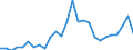 Flow: Exports / Measure: Values / Partner Country: World / Reporting Country: Spain
