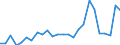 Flow: Exports / Measure: Values / Partner Country: World / Reporting Country: Sweden