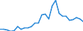 Flow: Exports / Measure: Values / Partner Country: World / Reporting Country: Switzerland incl. Liechtenstein