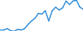 Flow: Exports / Measure: Values / Partner Country: World / Reporting Country: United Kingdom