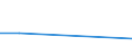 Flow: Exports / Measure: Values / Partner Country: China / Reporting Country: Austria