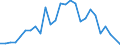 Flow: Exports / Measure: Values / Partner Country: China / Reporting Country: Belgium