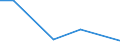 Flow: Exports / Measure: Values / Partner Country: China / Reporting Country: Czech Rep.