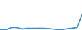 Flow: Exports / Measure: Values / Partner Country: China / Reporting Country: Finland