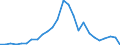 Flow: Exports / Measure: Values / Partner Country: China / Reporting Country: Germany